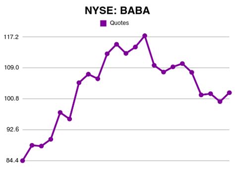 baba results date|Alibaba Group (BABA) Earnings Date and Reports 2024 .